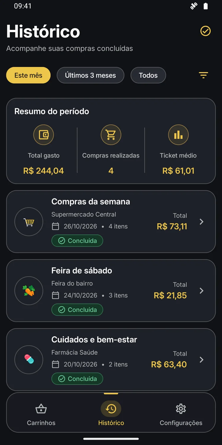 Purchase history showing total spending, completed purchases and average purchase value